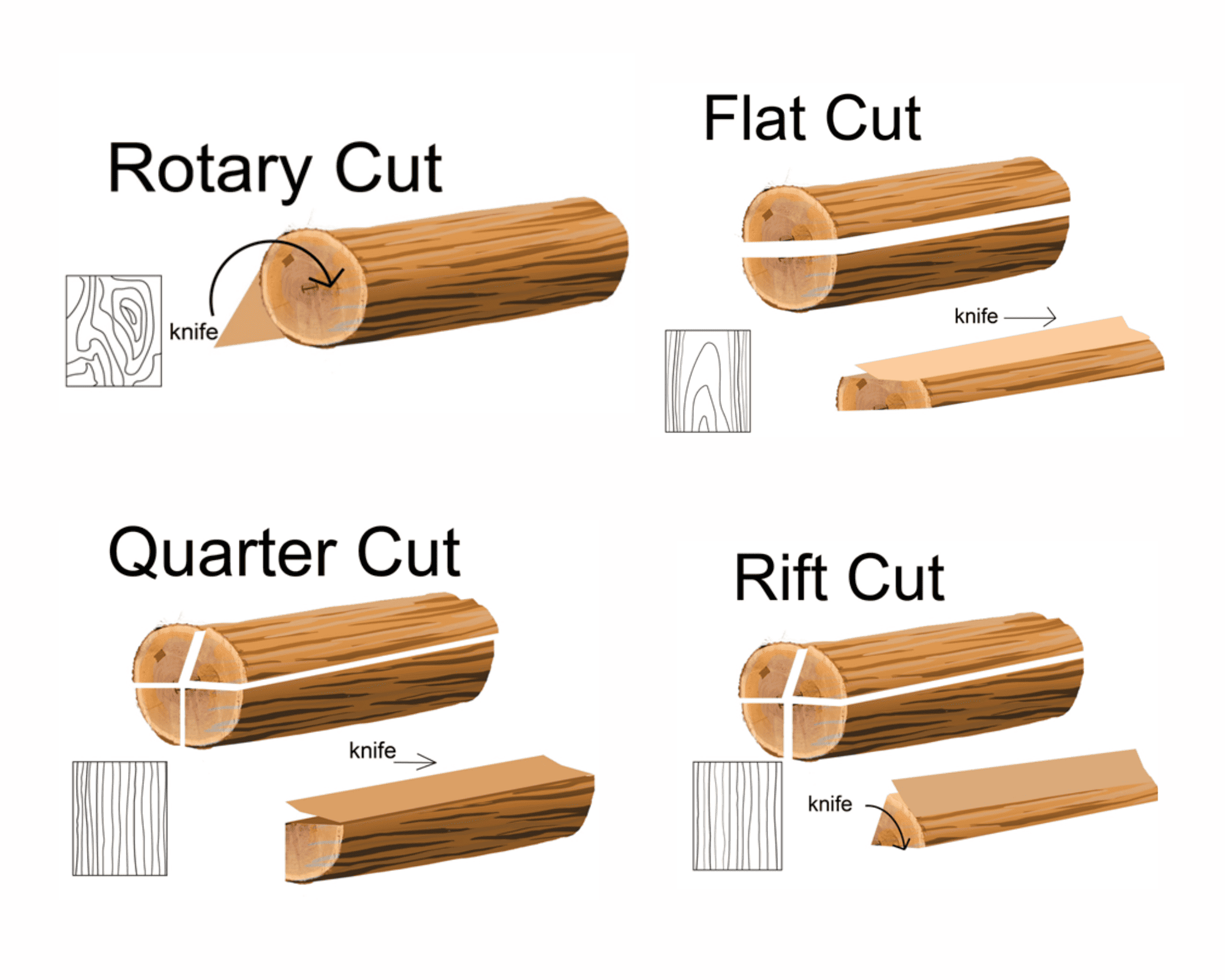 Different Types of Wood Veneer
